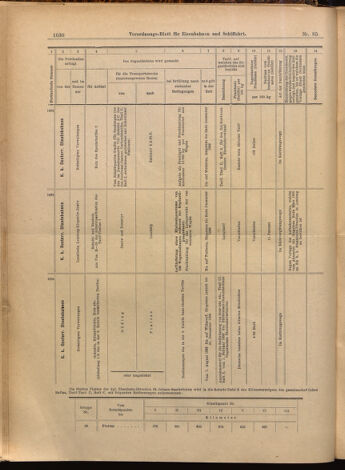 Verordnungs-Blatt für Eisenbahnen und Schiffahrt: Veröffentlichungen in Tarif- und Transport-Angelegenheiten 18990725 Seite: 14