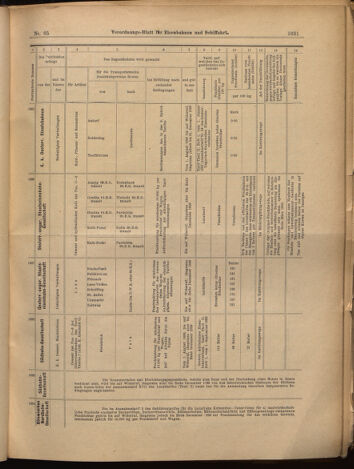 Verordnungs-Blatt für Eisenbahnen und Schiffahrt: Veröffentlichungen in Tarif- und Transport-Angelegenheiten 18990725 Seite: 15