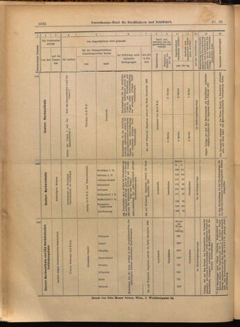 Verordnungs-Blatt für Eisenbahnen und Schiffahrt: Veröffentlichungen in Tarif- und Transport-Angelegenheiten 18990725 Seite: 16