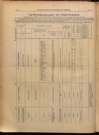 Verordnungs-Blatt für Eisenbahnen und Schiffahrt: Veröffentlichungen in Tarif- und Transport-Angelegenheiten 18990727 Seite: 12