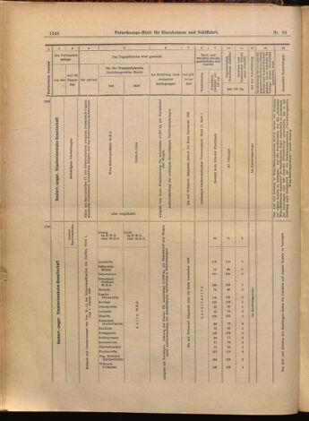 Verordnungs-Blatt für Eisenbahnen und Schiffahrt: Veröffentlichungen in Tarif- und Transport-Angelegenheiten 18990727 Seite: 14