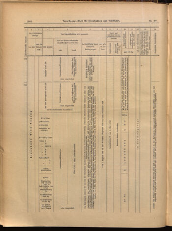 Verordnungs-Blatt für Eisenbahnen und Schiffahrt: Veröffentlichungen in Tarif- und Transport-Angelegenheiten 18990729 Seite: 12