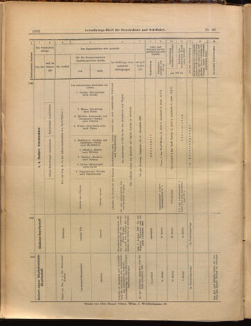 Verordnungs-Blatt für Eisenbahnen und Schiffahrt: Veröffentlichungen in Tarif- und Transport-Angelegenheiten 18990803 Seite: 12