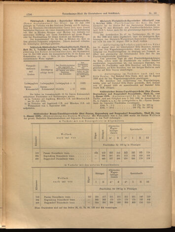 Verordnungs-Blatt für Eisenbahnen und Schiffahrt: Veröffentlichungen in Tarif- und Transport-Angelegenheiten 18990805 Seite: 14