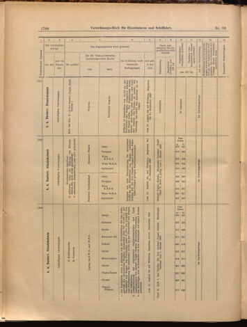 Verordnungs-Blatt für Eisenbahnen und Schiffahrt: Veröffentlichungen in Tarif- und Transport-Angelegenheiten 18990805 Seite: 16