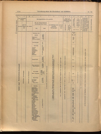 Verordnungs-Blatt für Eisenbahnen und Schiffahrt: Veröffentlichungen in Tarif- und Transport-Angelegenheiten 18990805 Seite: 18