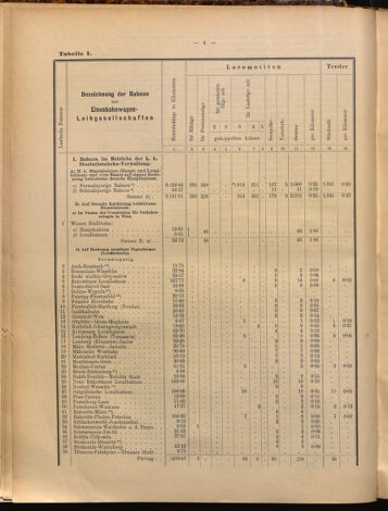 Verordnungs-Blatt für Eisenbahnen und Schiffahrt: Veröffentlichungen in Tarif- und Transport-Angelegenheiten 18990805 Seite: 24