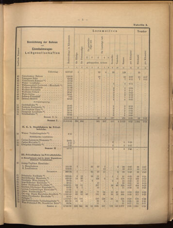 Verordnungs-Blatt für Eisenbahnen und Schiffahrt: Veröffentlichungen in Tarif- und Transport-Angelegenheiten 18990805 Seite: 25