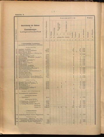 Verordnungs-Blatt für Eisenbahnen und Schiffahrt: Veröffentlichungen in Tarif- und Transport-Angelegenheiten 18990805 Seite: 26