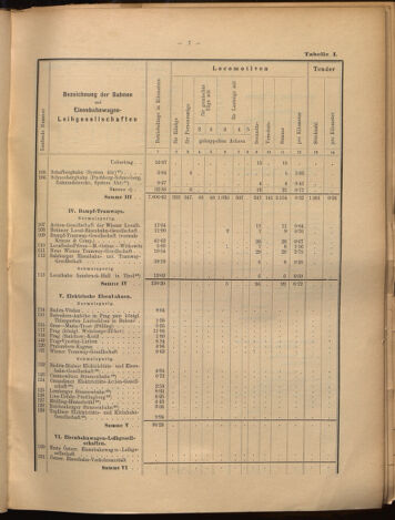 Verordnungs-Blatt für Eisenbahnen und Schiffahrt: Veröffentlichungen in Tarif- und Transport-Angelegenheiten 18990805 Seite: 27