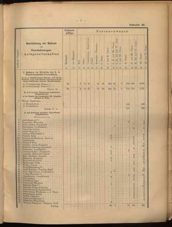 Verordnungs-Blatt für Eisenbahnen und Schiffahrt: Veröffentlichungen in Tarif- und Transport-Angelegenheiten 18990805 Seite: 29