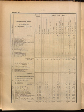 Verordnungs-Blatt für Eisenbahnen und Schiffahrt: Veröffentlichungen in Tarif- und Transport-Angelegenheiten 18990805 Seite: 30