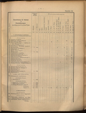 Verordnungs-Blatt für Eisenbahnen und Schiffahrt: Veröffentlichungen in Tarif- und Transport-Angelegenheiten 18990805 Seite: 31