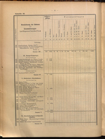 Verordnungs-Blatt für Eisenbahnen und Schiffahrt: Veröffentlichungen in Tarif- und Transport-Angelegenheiten 18990805 Seite: 32