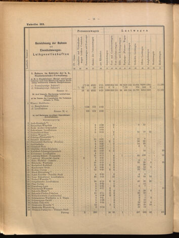 Verordnungs-Blatt für Eisenbahnen und Schiffahrt: Veröffentlichungen in Tarif- und Transport-Angelegenheiten 18990805 Seite: 34