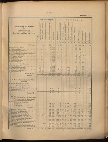 Verordnungs-Blatt für Eisenbahnen und Schiffahrt: Veröffentlichungen in Tarif- und Transport-Angelegenheiten 18990805 Seite: 35