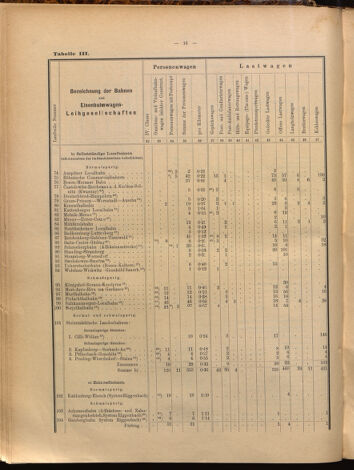 Verordnungs-Blatt für Eisenbahnen und Schiffahrt: Veröffentlichungen in Tarif- und Transport-Angelegenheiten 18990805 Seite: 36