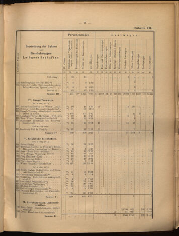 Verordnungs-Blatt für Eisenbahnen und Schiffahrt: Veröffentlichungen in Tarif- und Transport-Angelegenheiten 18990805 Seite: 37