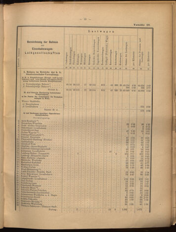 Verordnungs-Blatt für Eisenbahnen und Schiffahrt: Veröffentlichungen in Tarif- und Transport-Angelegenheiten 18990805 Seite: 39