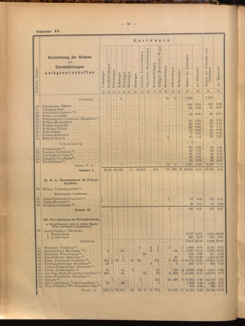 Verordnungs-Blatt für Eisenbahnen und Schiffahrt: Veröffentlichungen in Tarif- und Transport-Angelegenheiten 18990805 Seite: 40