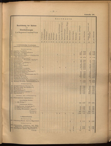 Verordnungs-Blatt für Eisenbahnen und Schiffahrt: Veröffentlichungen in Tarif- und Transport-Angelegenheiten 18990805 Seite: 41