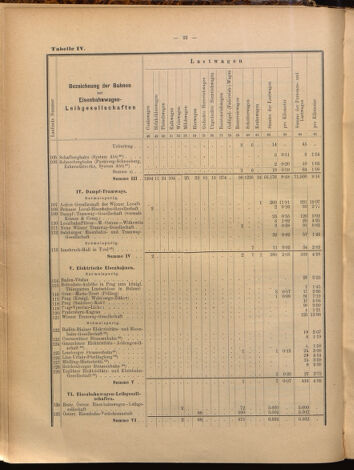 Verordnungs-Blatt für Eisenbahnen und Schiffahrt: Veröffentlichungen in Tarif- und Transport-Angelegenheiten 18990805 Seite: 42