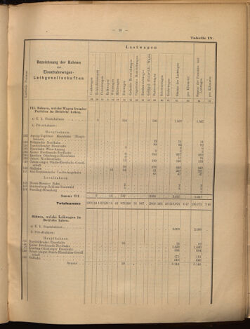 Verordnungs-Blatt für Eisenbahnen und Schiffahrt: Veröffentlichungen in Tarif- und Transport-Angelegenheiten 18990805 Seite: 43