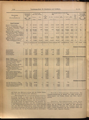 Verordnungs-Blatt für Eisenbahnen und Schiffahrt: Veröffentlichungen in Tarif- und Transport-Angelegenheiten 18990808 Seite: 10