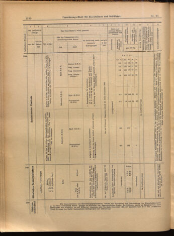 Verordnungs-Blatt für Eisenbahnen und Schiffahrt: Veröffentlichungen in Tarif- und Transport-Angelegenheiten 18990808 Seite: 18