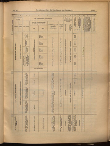 Verordnungs-Blatt für Eisenbahnen und Schiffahrt: Veröffentlichungen in Tarif- und Transport-Angelegenheiten 18990808 Seite: 19