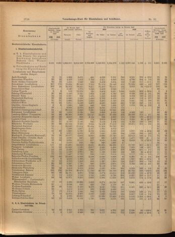 Verordnungs-Blatt für Eisenbahnen und Schiffahrt: Veröffentlichungen in Tarif- und Transport-Angelegenheiten 18990808 Seite: 6