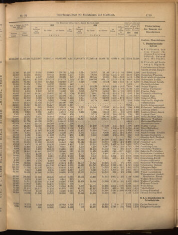 Verordnungs-Blatt für Eisenbahnen und Schiffahrt: Veröffentlichungen in Tarif- und Transport-Angelegenheiten 18990808 Seite: 7