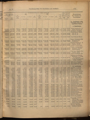 Verordnungs-Blatt für Eisenbahnen und Schiffahrt: Veröffentlichungen in Tarif- und Transport-Angelegenheiten 18990808 Seite: 9