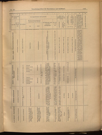 Verordnungs-Blatt für Eisenbahnen und Schiffahrt: Veröffentlichungen in Tarif- und Transport-Angelegenheiten 18990810 Seite: 15