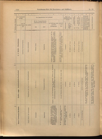 Verordnungs-Blatt für Eisenbahnen und Schiffahrt: Veröffentlichungen in Tarif- und Transport-Angelegenheiten 18990810 Seite: 16