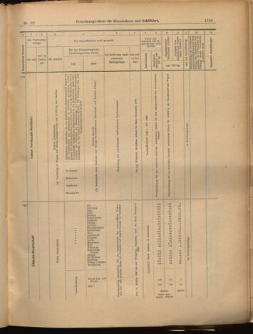 Verordnungs-Blatt für Eisenbahnen und Schiffahrt: Veröffentlichungen in Tarif- und Transport-Angelegenheiten 18990810 Seite: 17