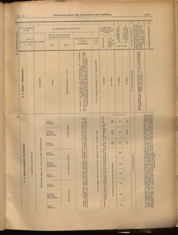 Verordnungs-Blatt für Eisenbahnen und Schiffahrt: Veröffentlichungen in Tarif- und Transport-Angelegenheiten 18990810 Seite: 19