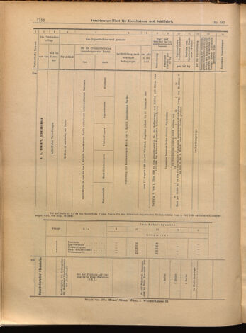 Verordnungs-Blatt für Eisenbahnen und Schiffahrt: Veröffentlichungen in Tarif- und Transport-Angelegenheiten 18990810 Seite: 20