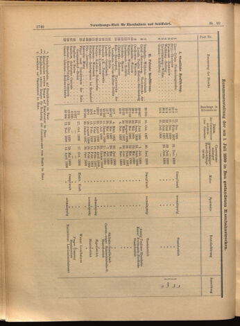 Verordnungs-Blatt für Eisenbahnen und Schiffahrt: Veröffentlichungen in Tarif- und Transport-Angelegenheiten 18990810 Seite: 8