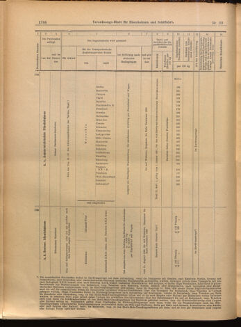 Verordnungs-Blatt für Eisenbahnen und Schiffahrt: Veröffentlichungen in Tarif- und Transport-Angelegenheiten 18990812 Seite: 14