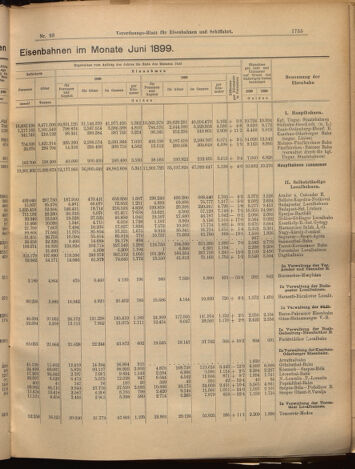 Verordnungs-Blatt für Eisenbahnen und Schiffahrt: Veröffentlichungen in Tarif- und Transport-Angelegenheiten 18990812 Seite: 3