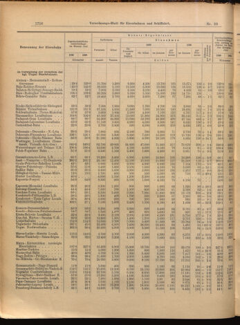 Verordnungs-Blatt für Eisenbahnen und Schiffahrt: Veröffentlichungen in Tarif- und Transport-Angelegenheiten 18990812 Seite: 4