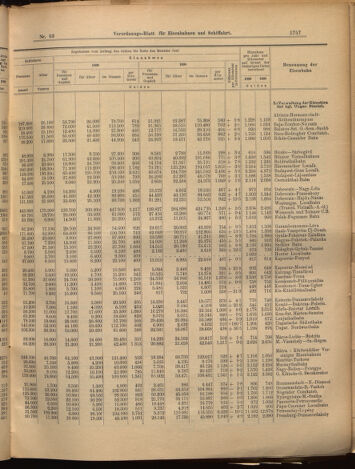 Verordnungs-Blatt für Eisenbahnen und Schiffahrt: Veröffentlichungen in Tarif- und Transport-Angelegenheiten 18990812 Seite: 5