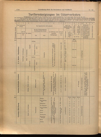 Verordnungs-Blatt für Eisenbahnen und Schiffahrt: Veröffentlichungen in Tarif- und Transport-Angelegenheiten 18990819 Seite: 10