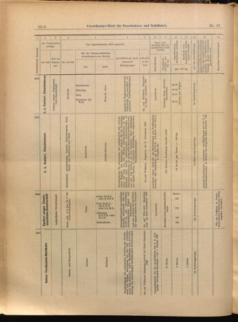 Verordnungs-Blatt für Eisenbahnen und Schiffahrt: Veröffentlichungen in Tarif- und Transport-Angelegenheiten 18990822 Seite: 10