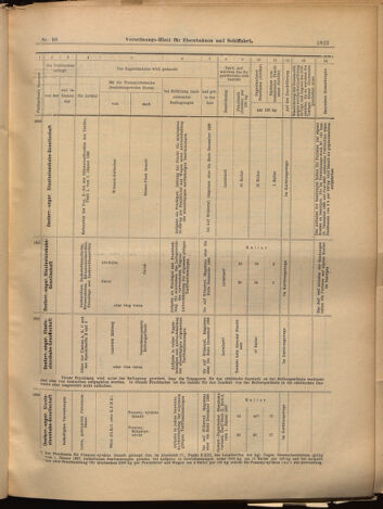 Verordnungs-Blatt für Eisenbahnen und Schiffahrt: Veröffentlichungen in Tarif- und Transport-Angelegenheiten 18990824 Seite: 11