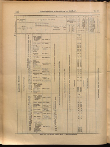 Verordnungs-Blatt für Eisenbahnen und Schiffahrt: Veröffentlichungen in Tarif- und Transport-Angelegenheiten 18990824 Seite: 12