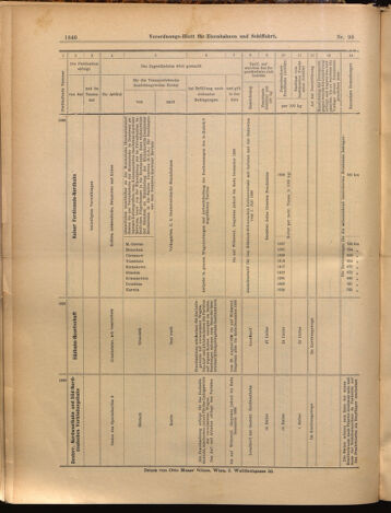 Verordnungs-Blatt für Eisenbahnen und Schiffahrt: Veröffentlichungen in Tarif- und Transport-Angelegenheiten 18990826 Seite: 16