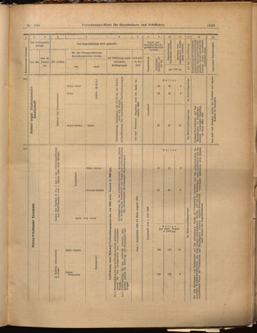 Verordnungs-Blatt für Eisenbahnen und Schiffahrt: Veröffentlichungen in Tarif- und Transport-Angelegenheiten 18990829 Seite: 9