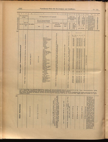 Verordnungs-Blatt für Eisenbahnen und Schiffahrt: Veröffentlichungen in Tarif- und Transport-Angelegenheiten 18990831 Seite: 10